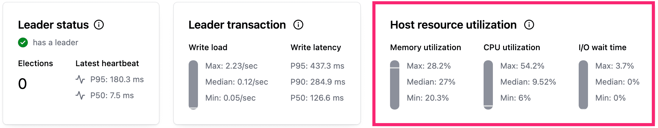 Image of server resource utilization widget