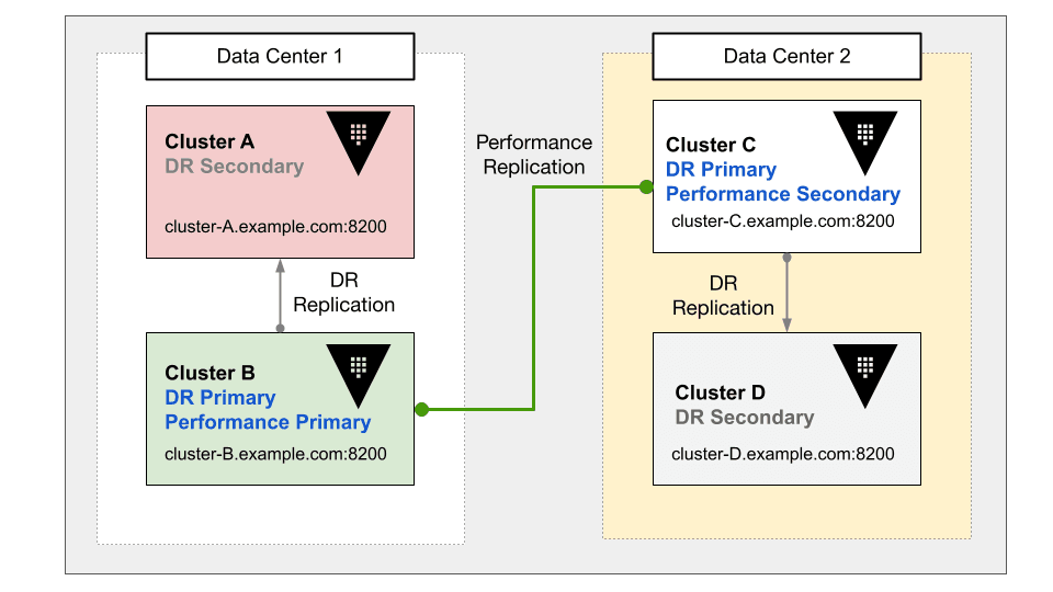 Scenario