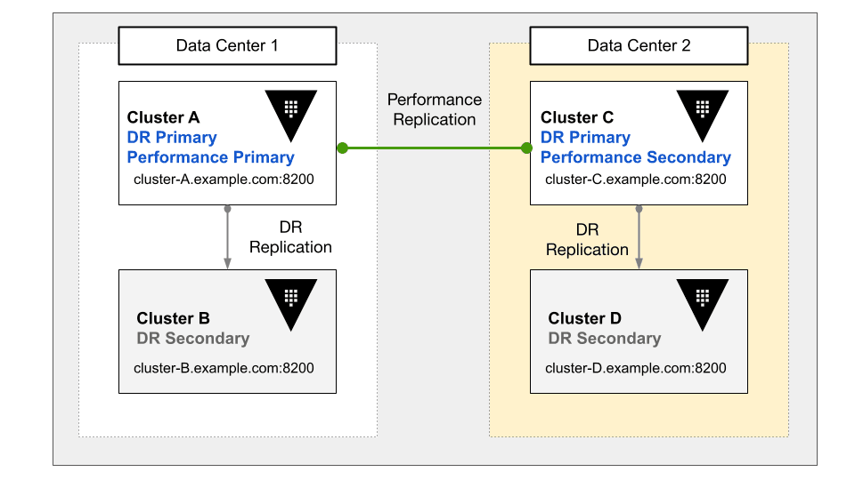 Scenario